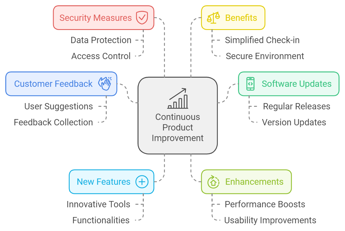Visitor Management System 3
